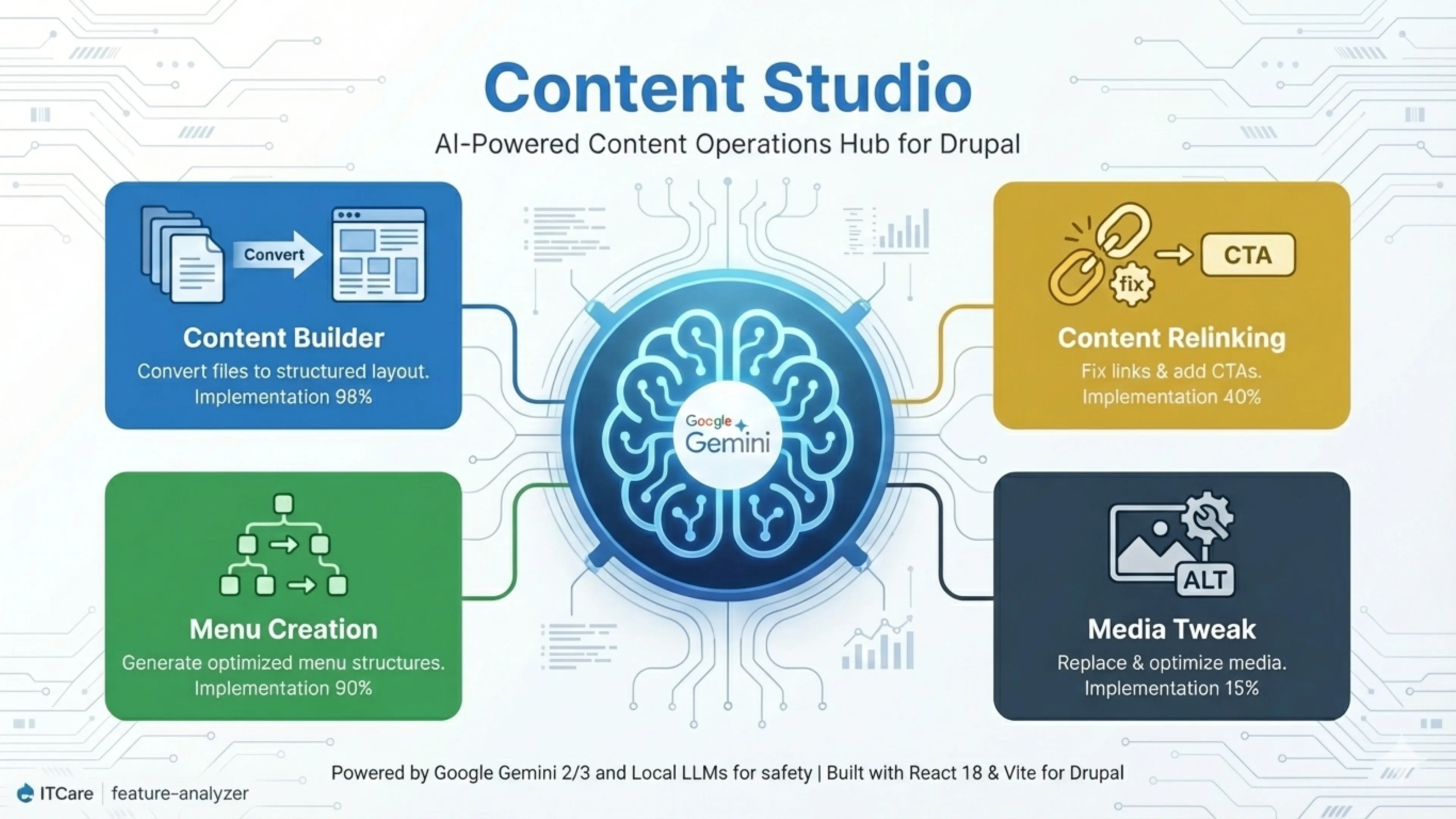 Content Studio: AI-Powered Content Operations Hub